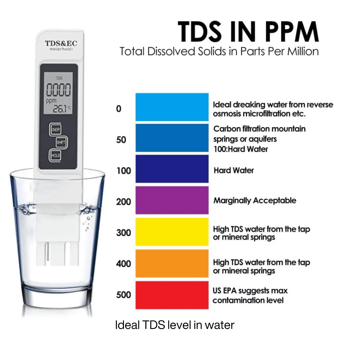 Drinking Water TDS: What's the Ideal Range?