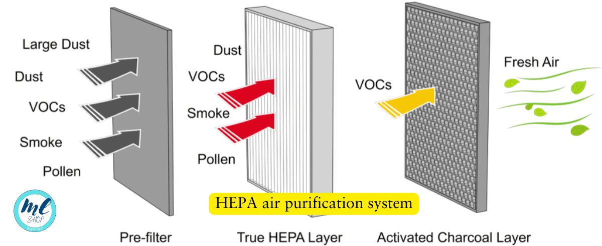 hepa air purifier