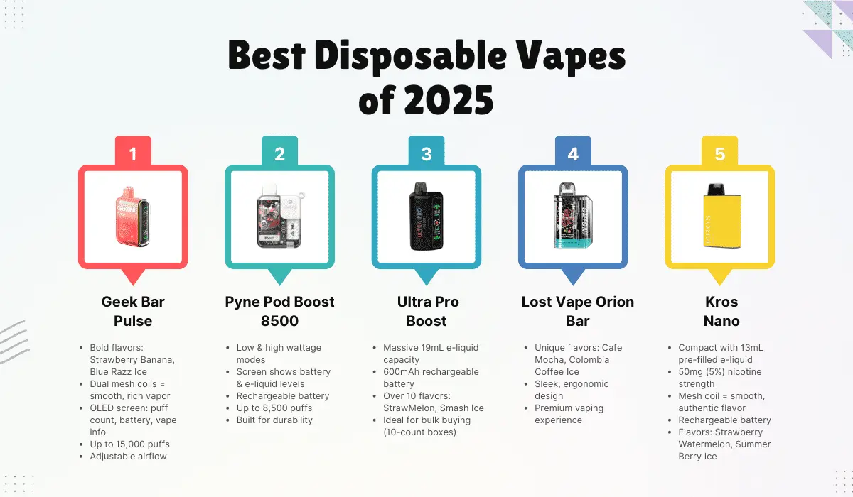 best disposable vapes of 2025