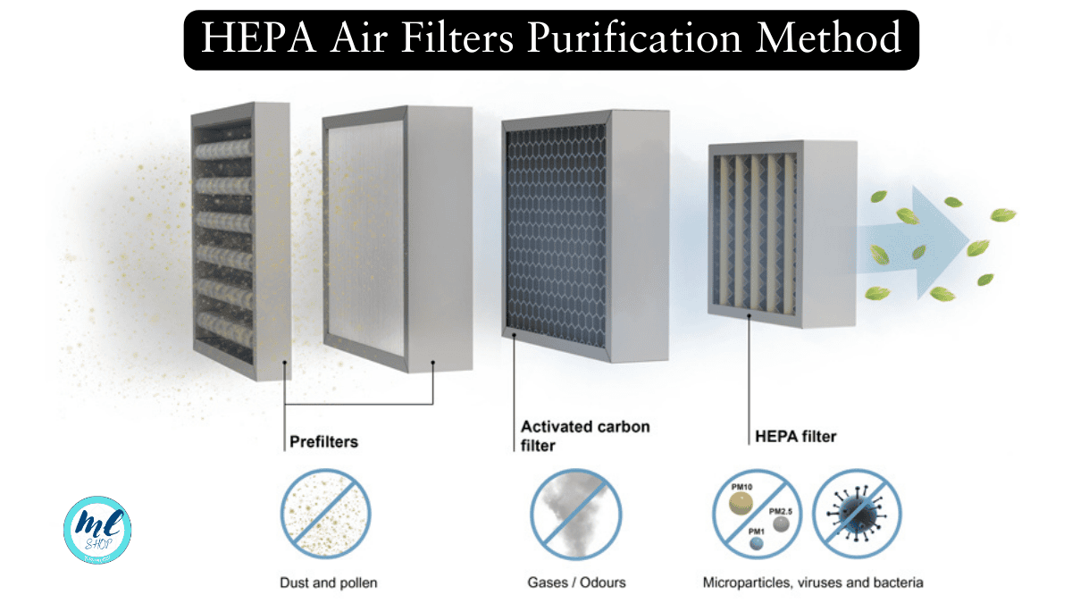 high efficiency particulate air high efficiency particulate air