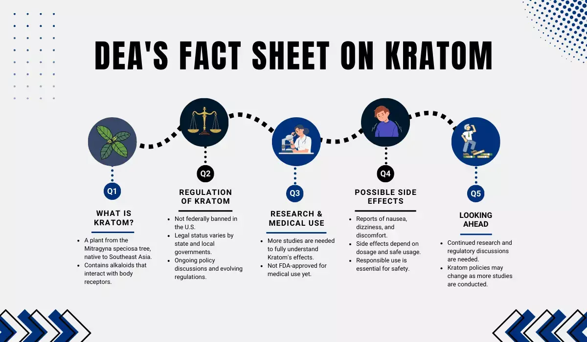 deas's fact sheet on kratom