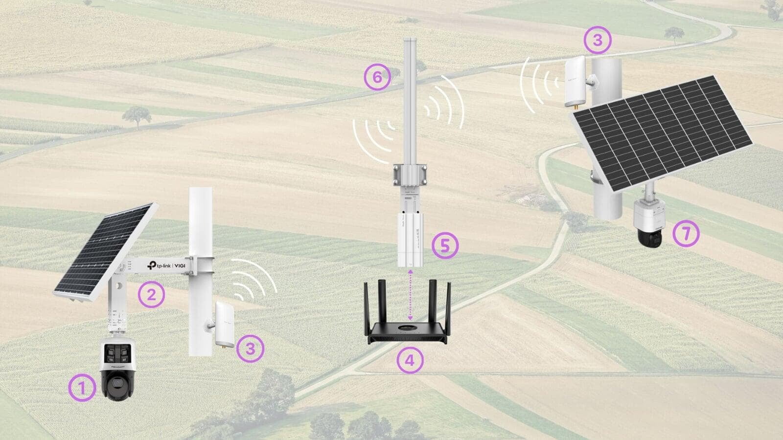 Field, Farm and Off-grid