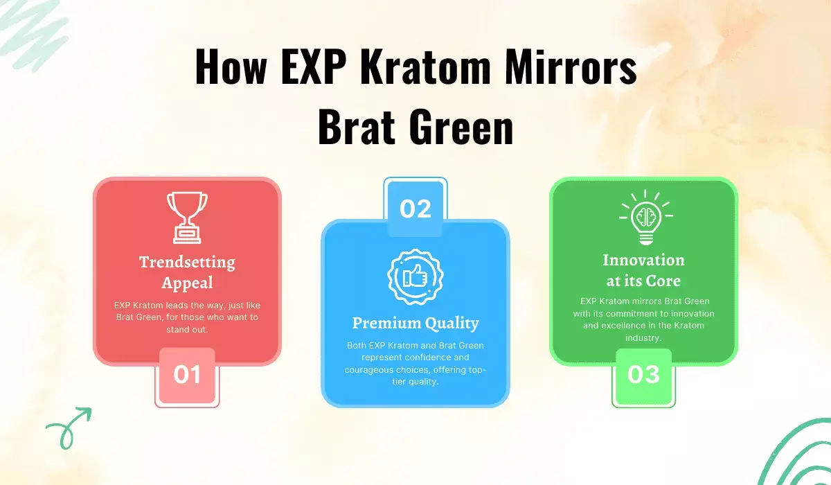 how does exp kratom mirror brat green