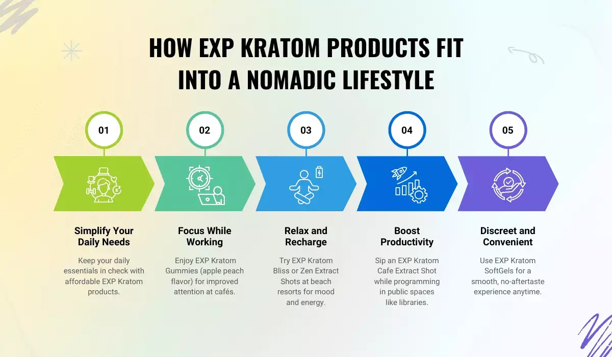 exp kratom products fit into a nomadic lifestyle