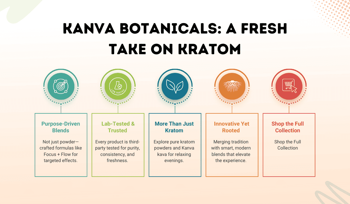 kanva botanicals a fresh take on kratom
