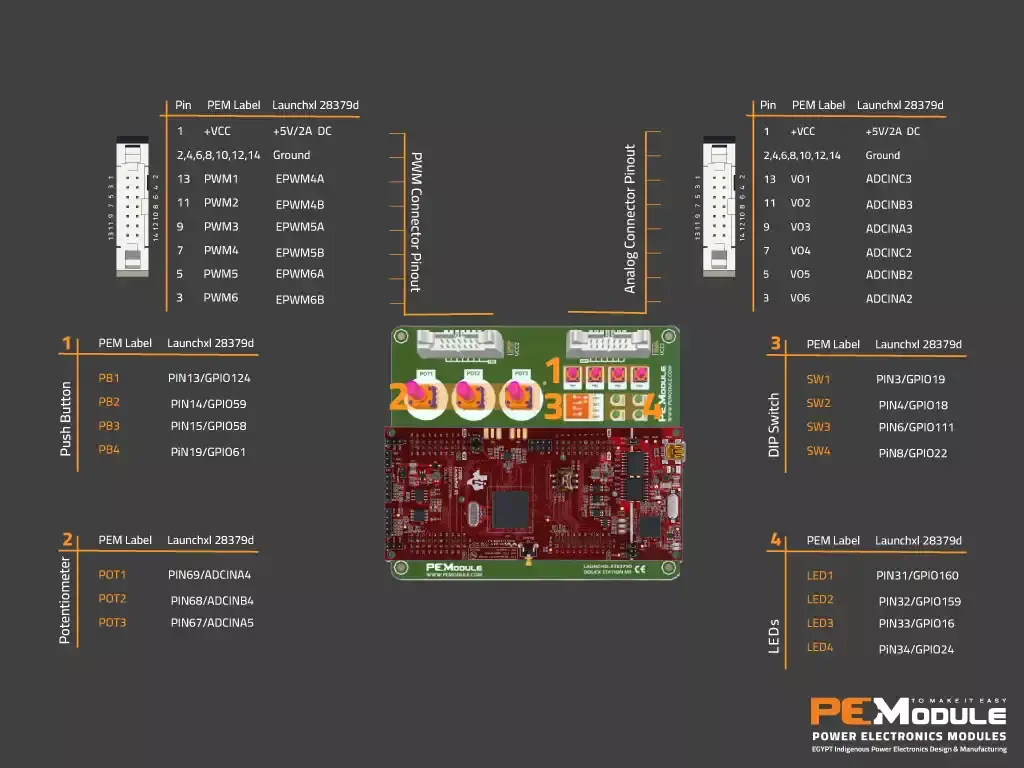 TI LAUNCHXL INTERFACE BOARD  MODEL3 connection