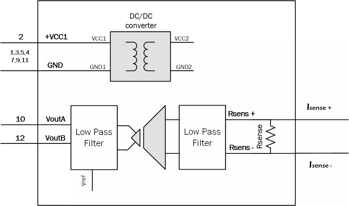 Current transducer block diagram 