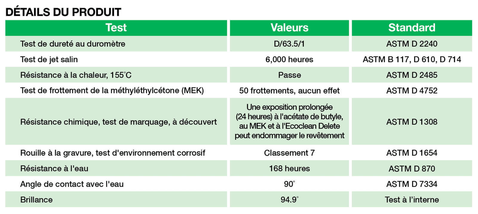 Détails du produit
