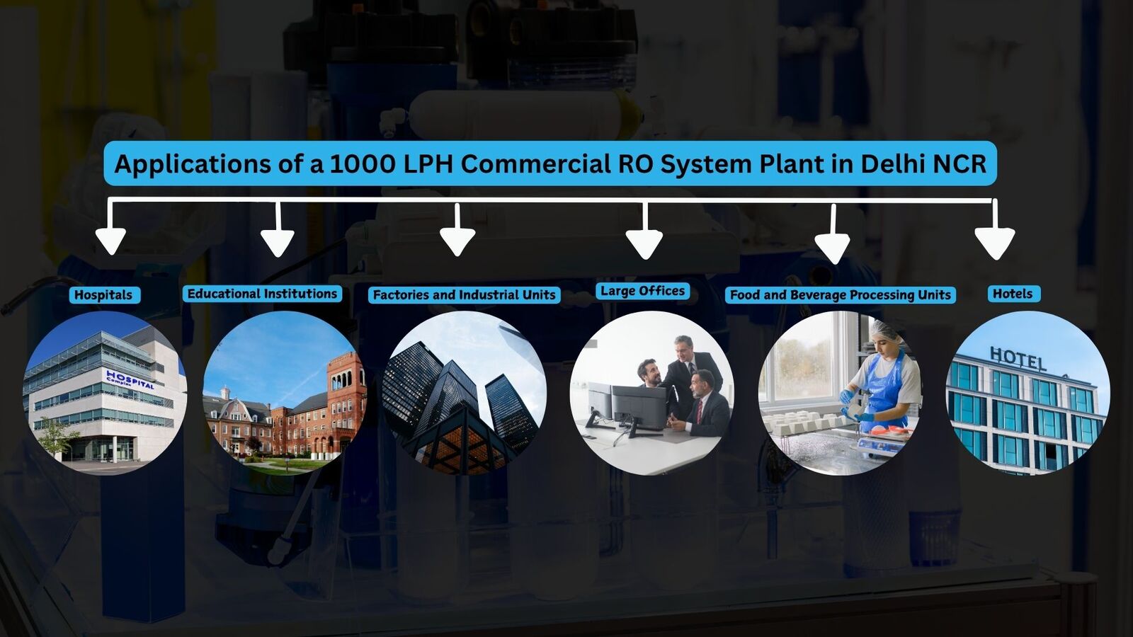Applications of a 1000 LPH Commercial RO System Plant in Delhi NCR