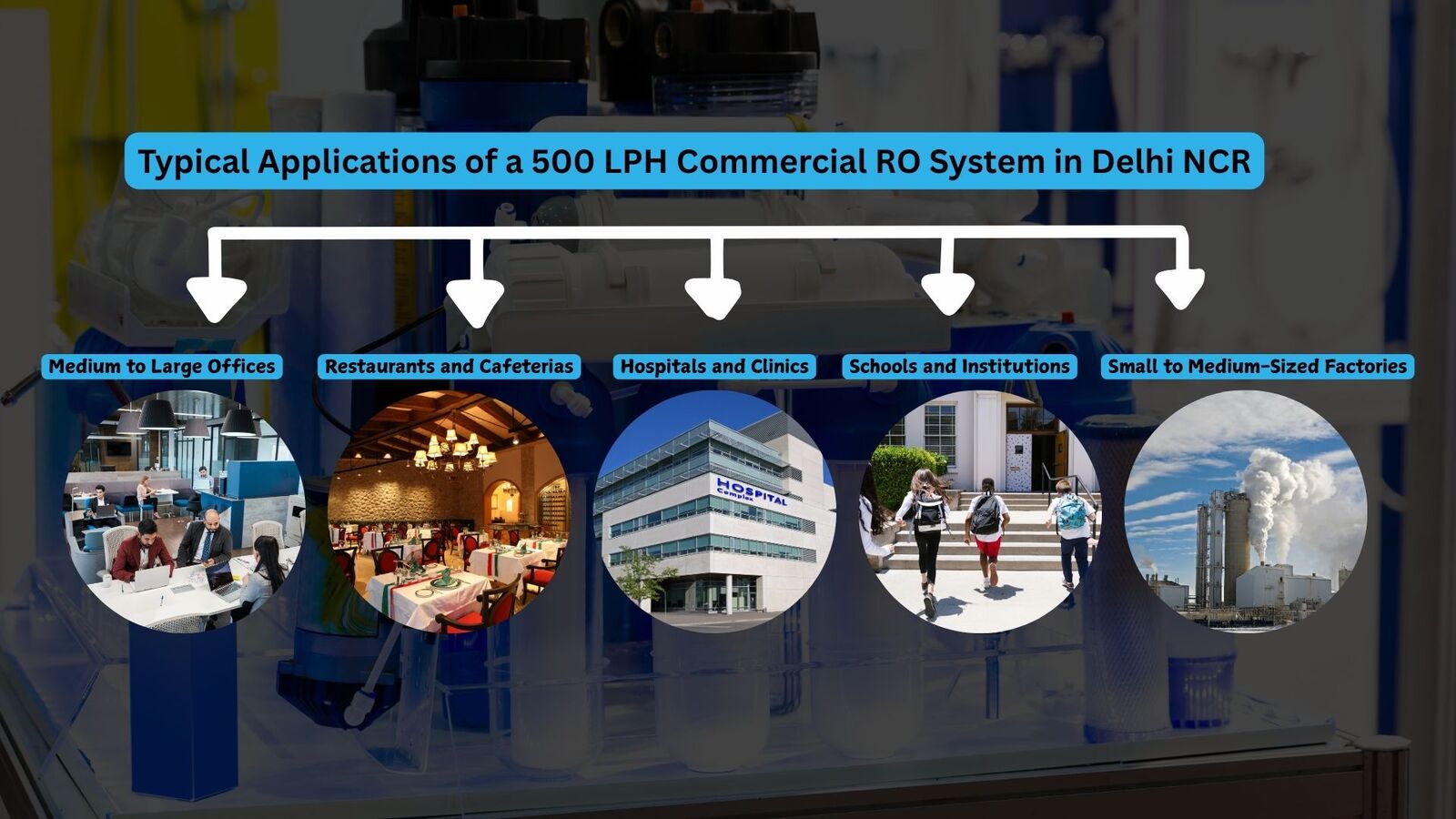 Typical Applications of a 500 LPH Commercial RO System in Delhi NCR