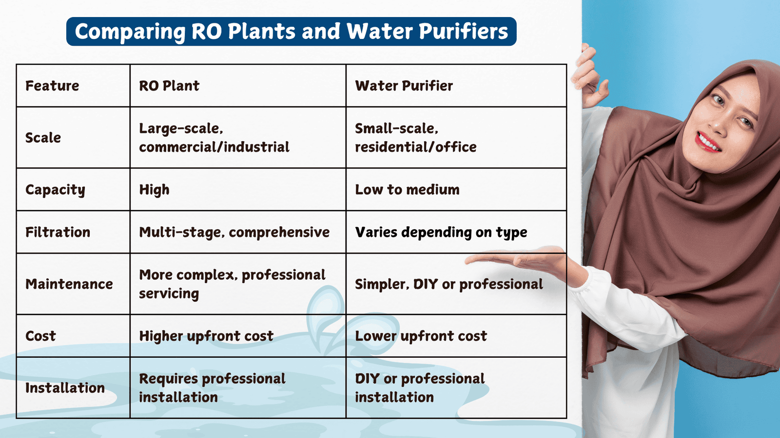 Comparing RO Plants and Water Purifiers