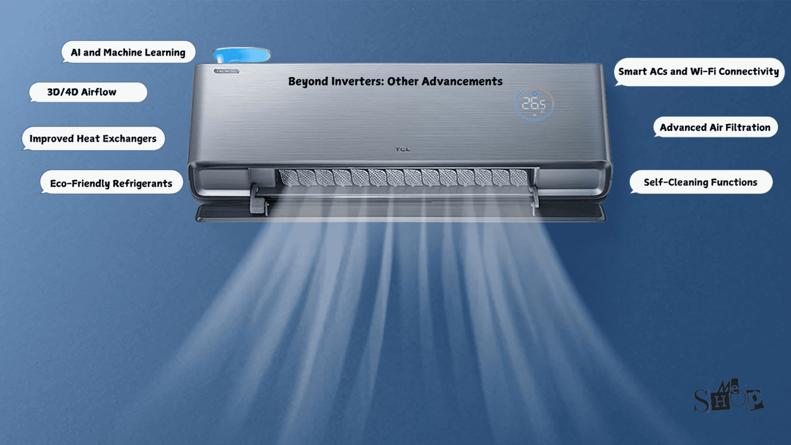 Beyond Inverters: Other Advancements