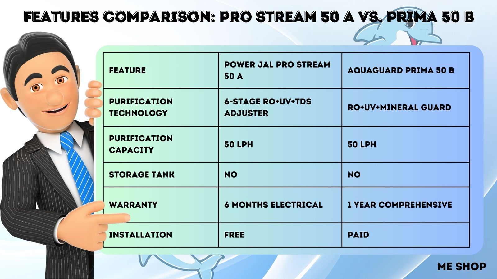  Power Jal Pro Stream 50 A VS. Aquaguard Prima 50 B