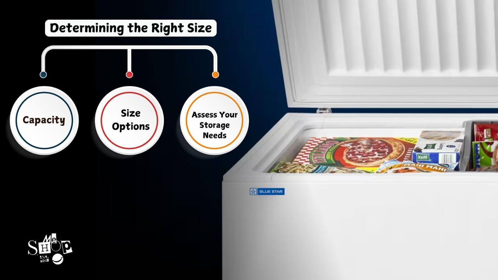Determining the Right Size