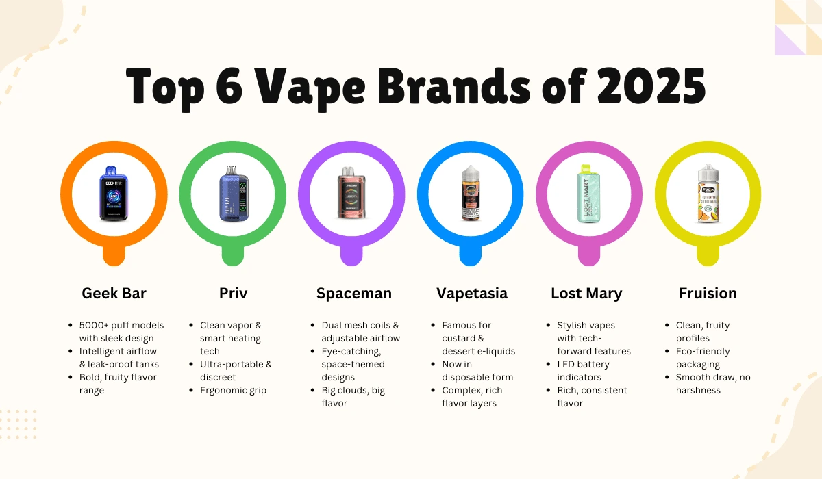 Top 6 vape brands