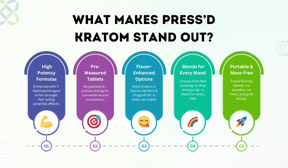 what makes press'd kratom stand out