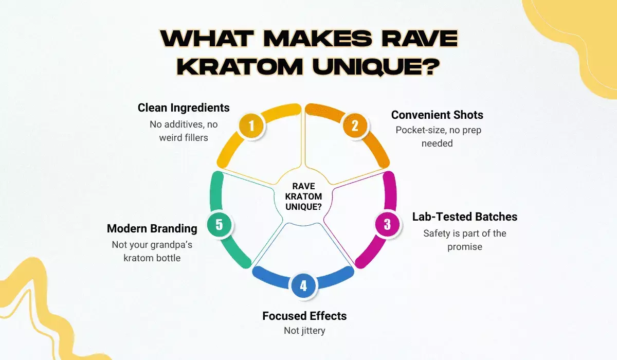 what makes rave kratom unique