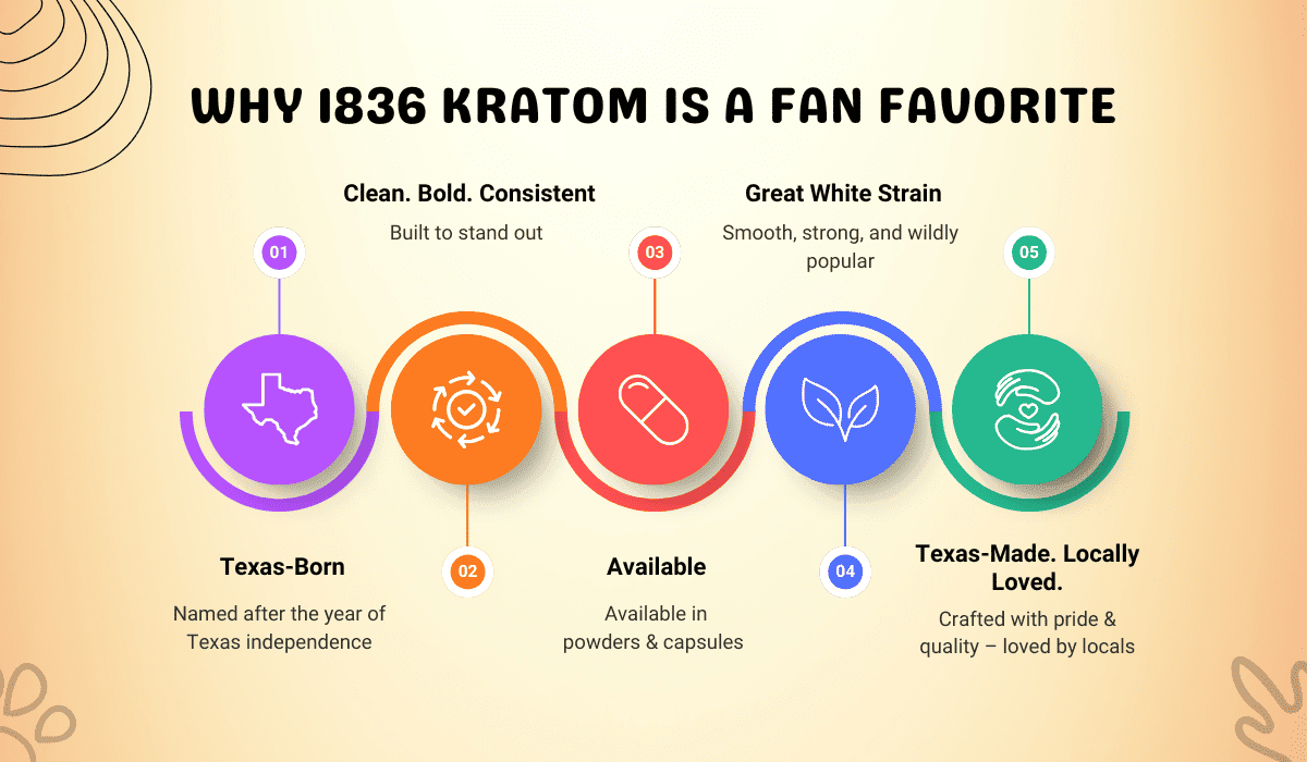 why 1836 is fan favorite