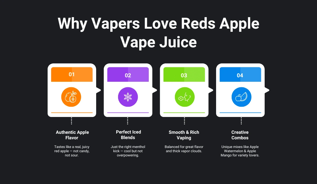 why vapers love reds apple