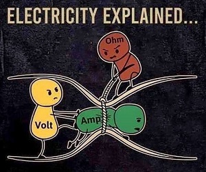 Resistors Resistors