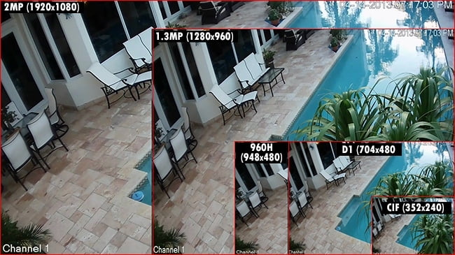 2MP CAMERAS 2MP CAMERAS