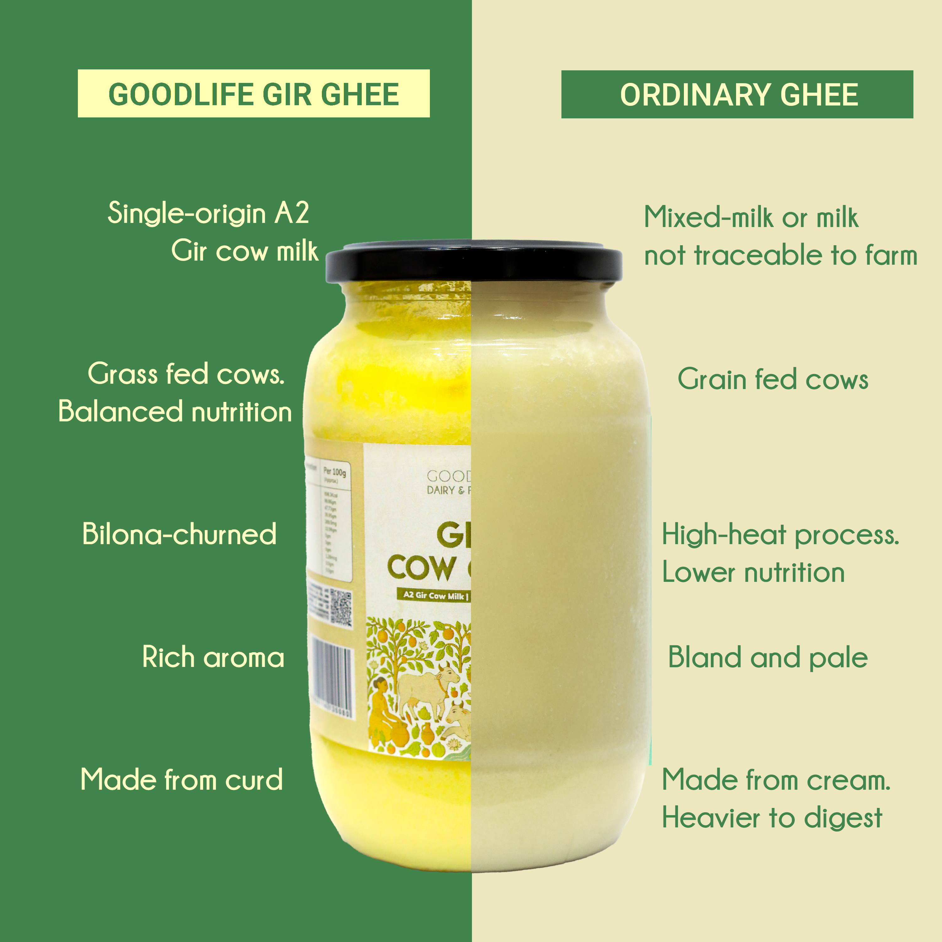 Ghee comparison goodlife ghee better best ghee gir cow bilona ghee