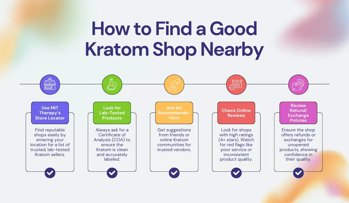 find good kratom shop