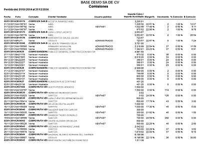 Créditos Cc Y Sus Cargos Calculo Comisiones