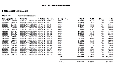 Iva Causado En El Cobros Por Tasas