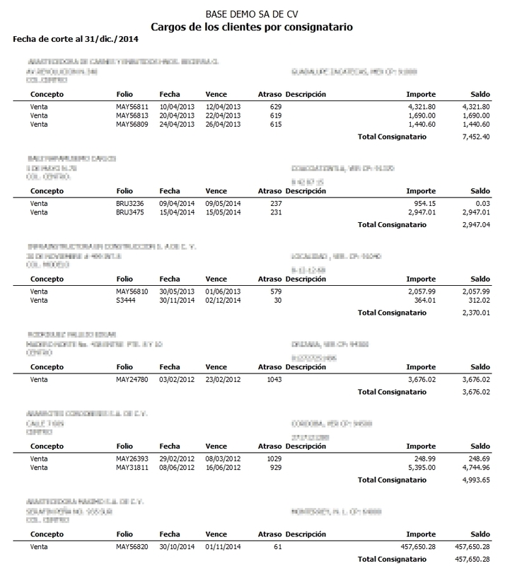 Cargos De Los Cliente Por Consignatario Cargos De Los Cliente Por Consignatario