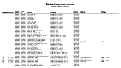 Órdenes De Compra Con Sus Recepciones