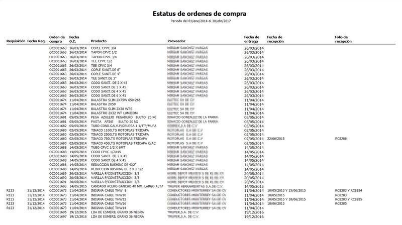 Órdenes De Compra Con Sus Recepciones Órdenes De Compra Con Sus Recepciones