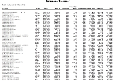 Diario De Compras Proveedor Con Devo