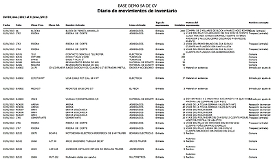 Diario De Movimientos De Inventario Detallado