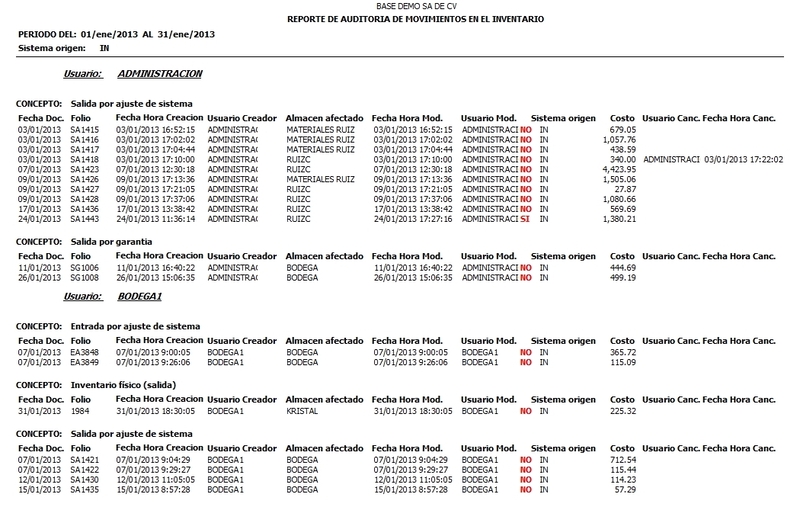 Auditoría De Movimientos De Inventario Auditoría De Movimientos De Inventario