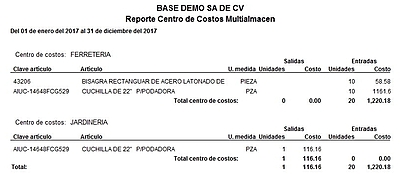 Consumos Centro De Costo Multialmacén