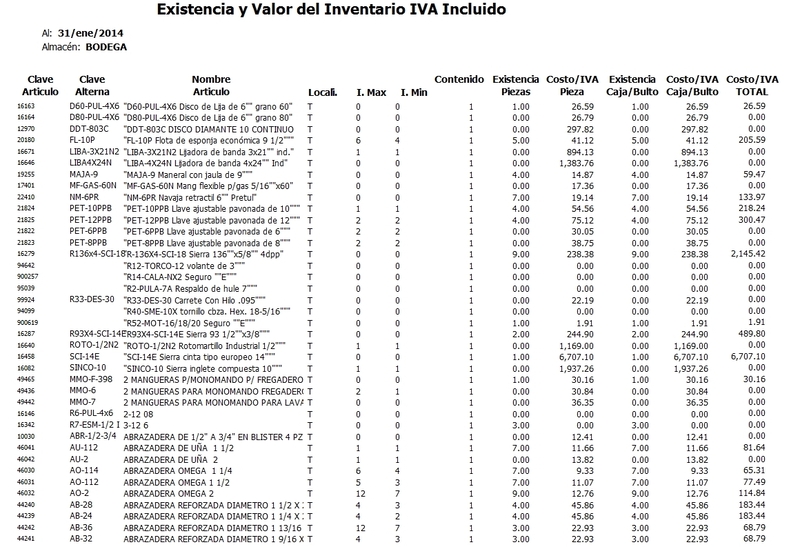 Existencia Del Inventario Existencia Del Inventario