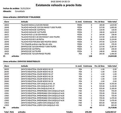 Existencias Valuado A Precio De Lista