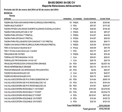 Relaciones Del Inventario