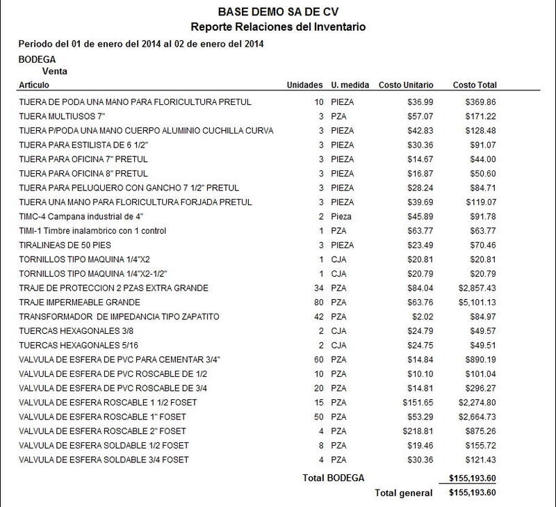 Relaciones Del Inventario Relaciones Del Inventario