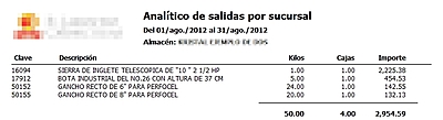 Acumulado De Traspasos
