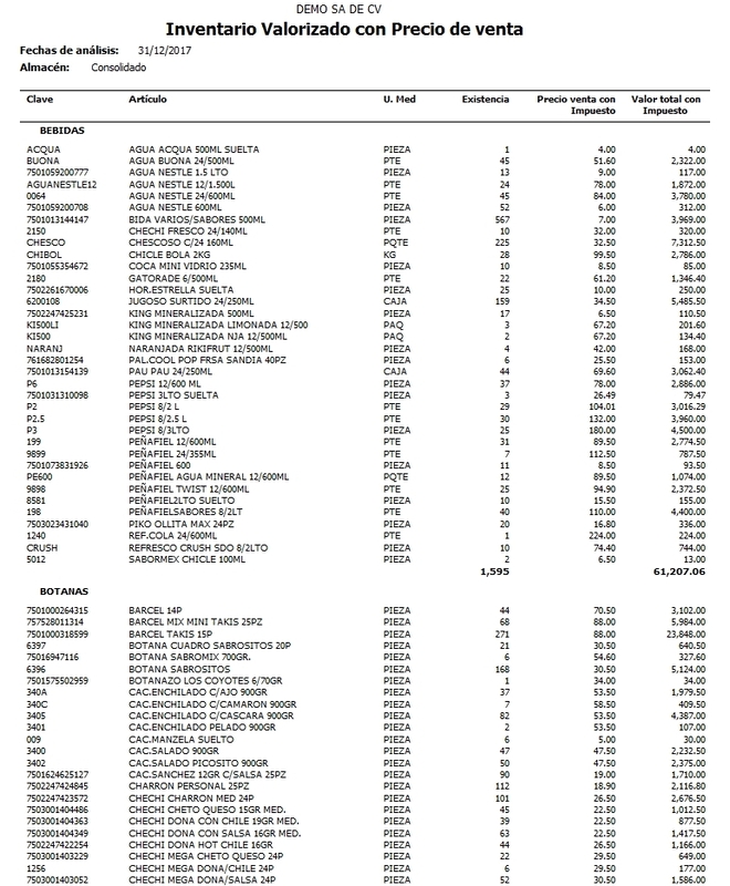 Existencias Valorizadas Con Precio Venta Existencias Valorizadas Con Precio Venta