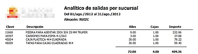 Diario De Traspasos Diario De Traspasos
