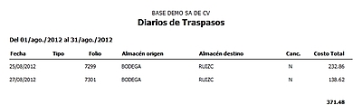 Diario De Traspasos