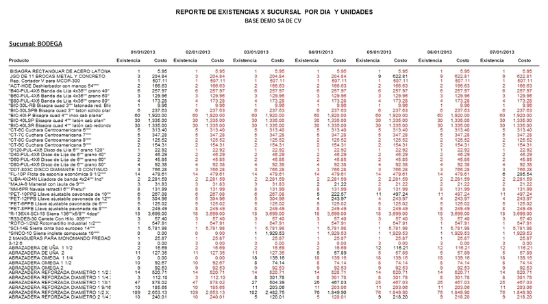 Existencias X Sucursal 7 Días Existencias X Sucursal 7 Días