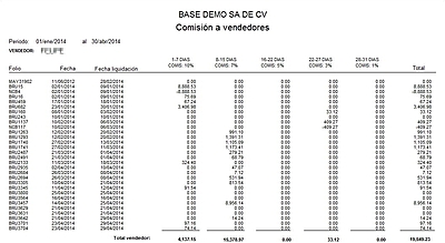 Comisiones De Venta Configurables