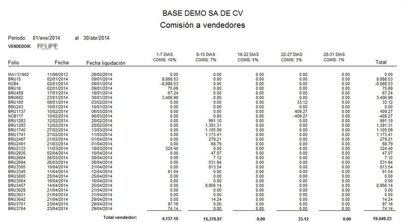 Comisiones De Venta Configurables Comisiones De Venta Configurables
