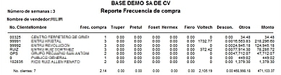 Frecuencia De Compra