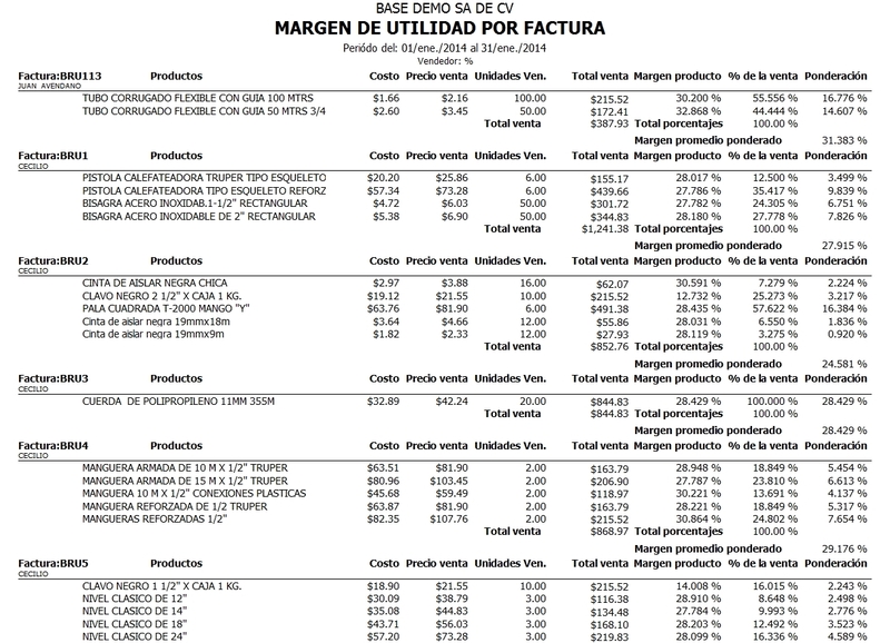 Margen De Utilidad Por Factura Ventas Ponderado Margen De Utilidad Por Factura Ventas Ponderado