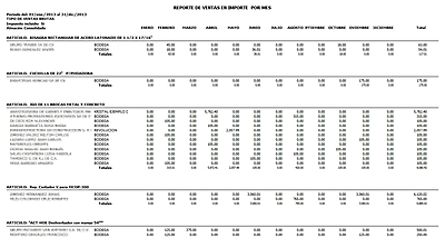Ventas Por Artículo 12 Meses Desgl Clientes - Almacenes